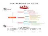 2022-2023学年五年级下册道德与法治单元复习讲义+课件（部编版）：第一单元 我们是一家人（知识点归纳讲义）