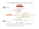 2022-2023学年六年级下册道德与法治单元复习讲义+课件（部编版）：第一单元 完善自我 健康成长 知识点归纳（讲义）