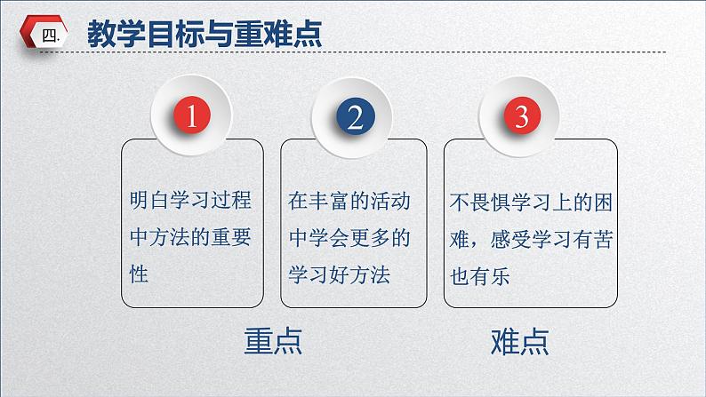 道德与法治二年级下册学习有方法说课课件第7页