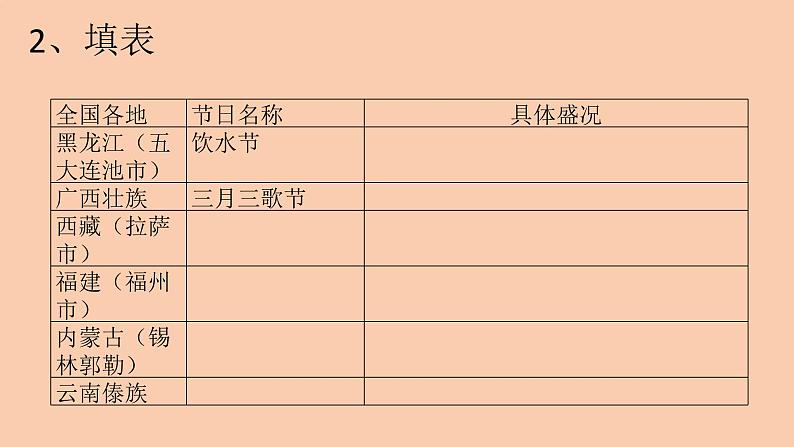 部编版四年级道德与法治下册期末复习课件：第10课我们当地的风俗07