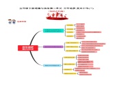 2022-2023学年五年级下册道德与法治单元复习讲义+课件（部编版）：第三单元 百年追梦，复兴中华(二)