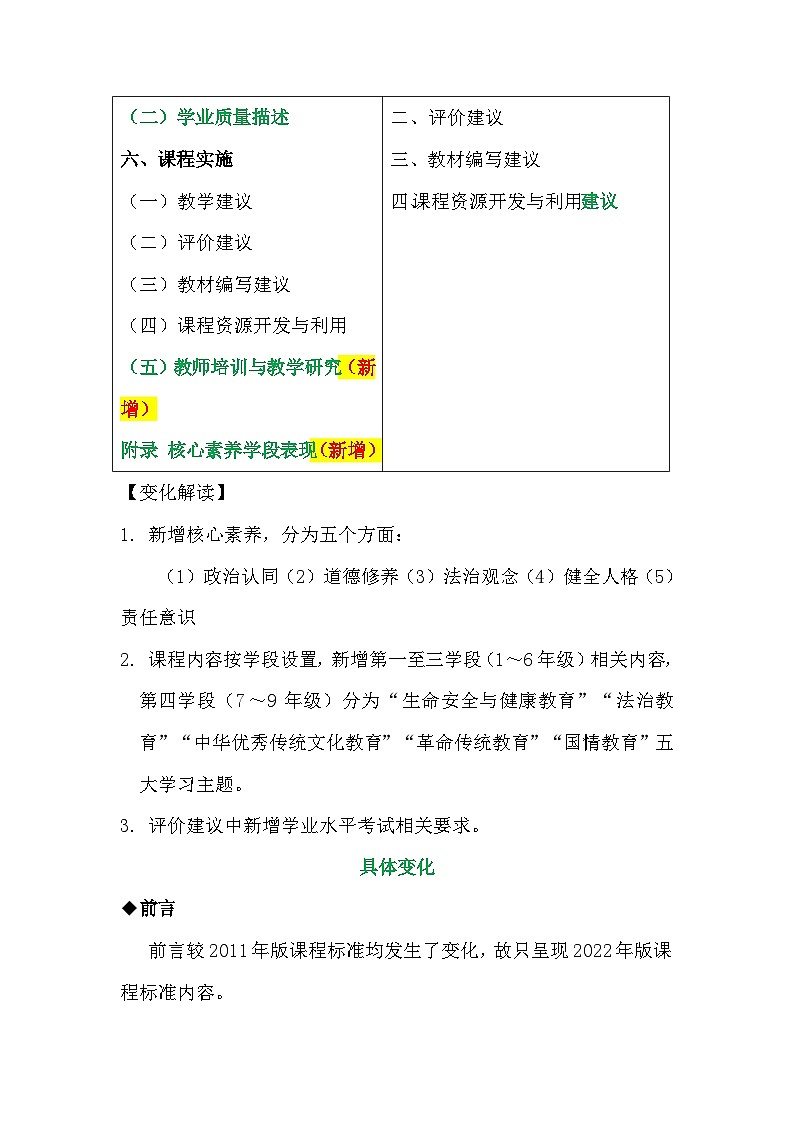 2022版道德与法治新课标的新变化02
