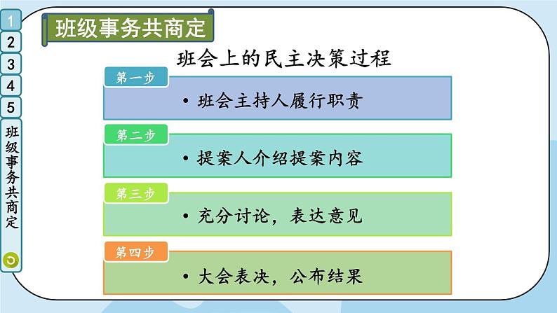 部编版道法五年级上册 5 《协商决定班级事务》 课件PPT+视频素材04