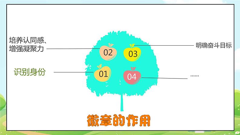 人教部编版道德与法治四年级上册1《我们班四岁了》第二课时（课件+教案）08