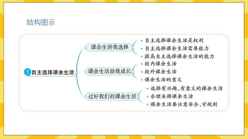 人教部编版道德与法治五年级上册1《自主选择课余生活》课件04