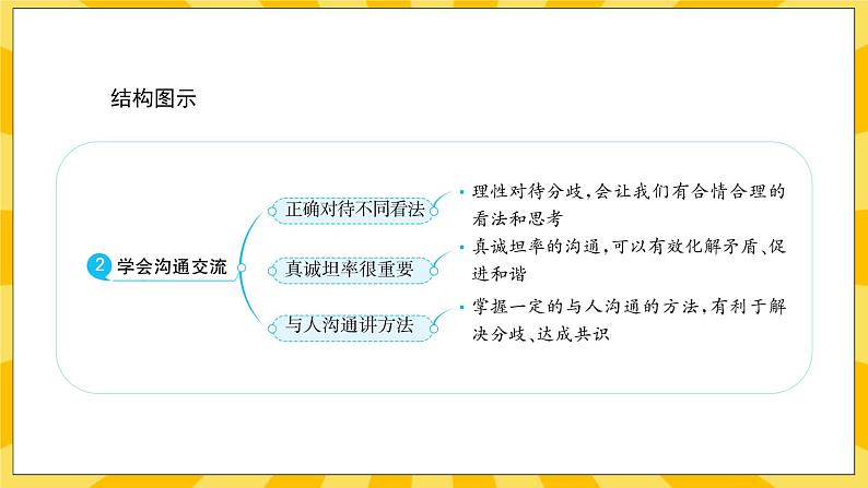 人教部编版道德与法治五年级上册2《学会沟通交流》课件03