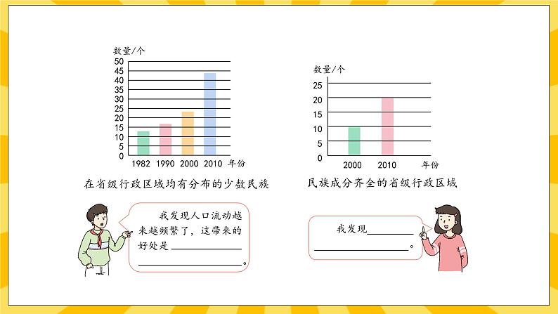 人教部编版道德与法治五年级上册7《中华民族一家亲》课件07