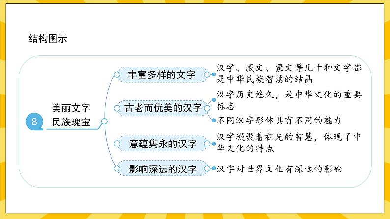 人教部编版道德与法治五年级上册 8《美丽文字  民族瑰宝》课件第3页