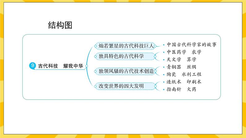 人教部编版道德与法治五年级上册9《古代科技  耀我中华》课件03