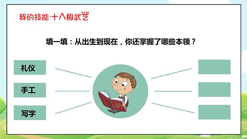 道法部编版五四学制1.学习伴我成长课件（第一课时第6页