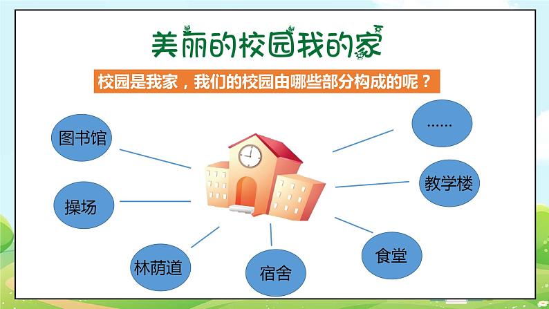 道法部编版五四学制6.让我们的学校更美好 第二课时 课件+教案06