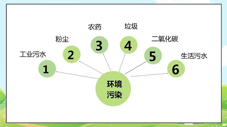 人教部编版道德与法治四年级上册10《我们所了解的环境污染》第二课时（课件+教案+素材）04