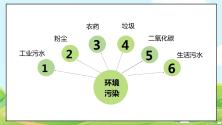 小学政治 (道德与法治)人教部编版四年级上册10 我们所了解的环境污染精品ppt课件_ppt03