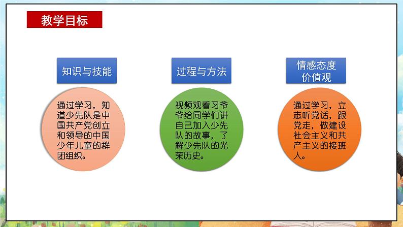 部编版学生读本小学5.1光荣的少先队- 课件+教案+素材02