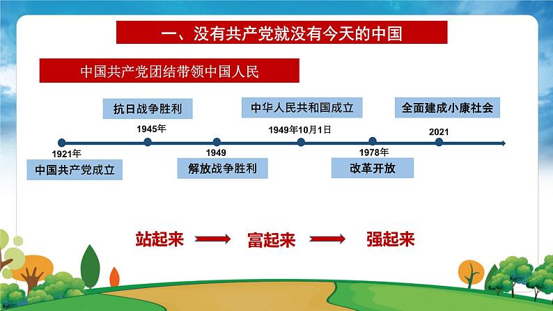 部编版习近平新时代中国特色社会主义思想学生读本小学第二讲 办好中国的事情关键在党 课件第8页