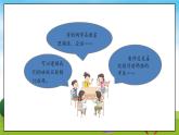 部编版道法四年级上册  我们的班规我们订(第2课时) 课件