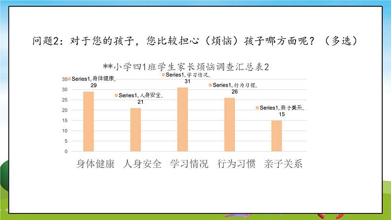 部编版道法四年级上册  少让父母为我操心(第2课时)  课件07