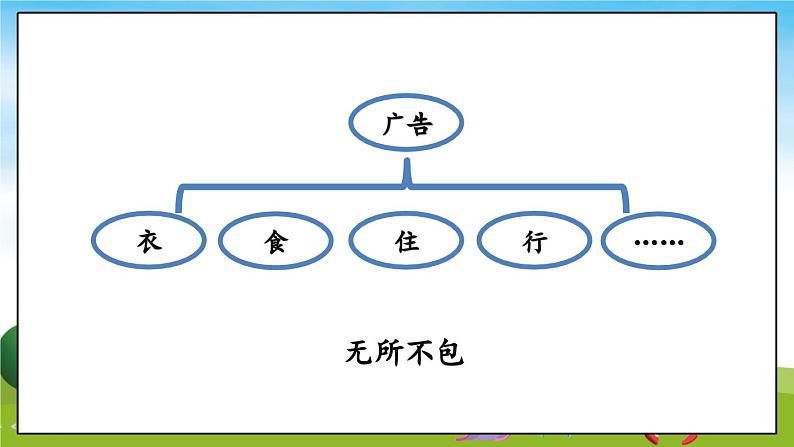 部编版道法四年级上册  正确认识广告(第1课时) 课件04