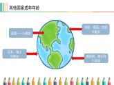 部编版六年级上册道德与法治我们是未成年人课件PPT