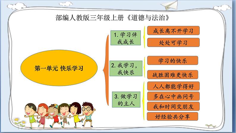 道德与法治三年级上册 3.做学习的主人( 第2课时)  课件+视频素材02
