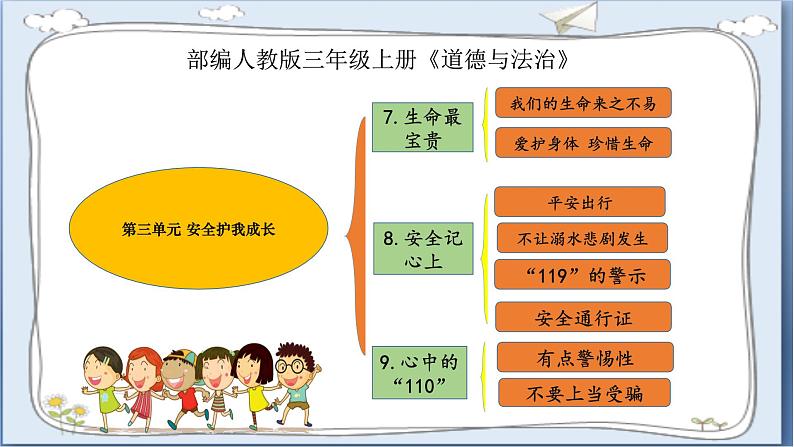 道德与法治三年级上册 8.安全记心上（第1课时）课件第2页