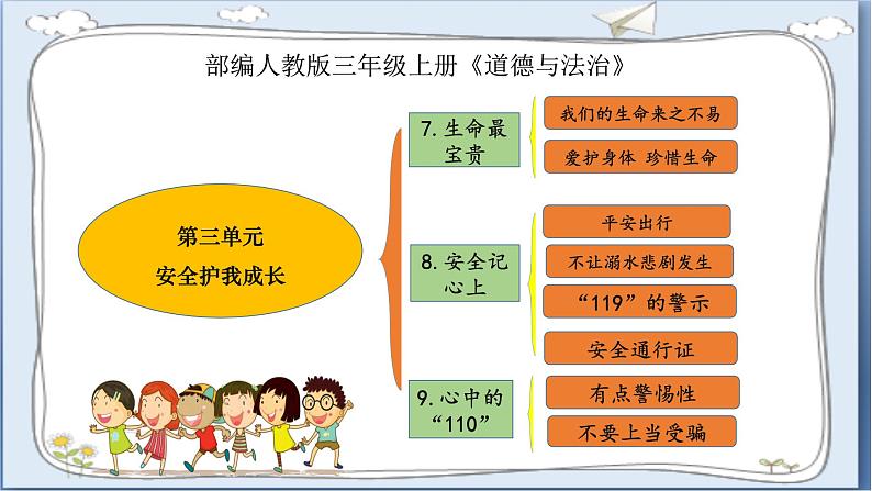 道德与法治三年级上册 9.心中的“110”（第1课时）  课件+视频素材02