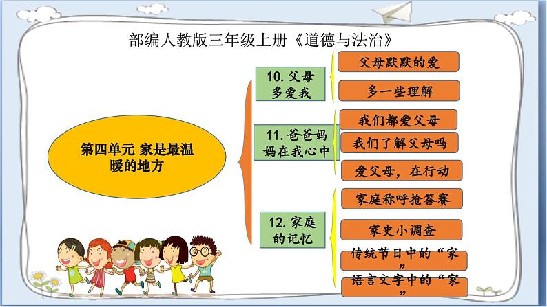 道德与法治三年级上册 10.父母多爱我（第2课时）  课件第2页