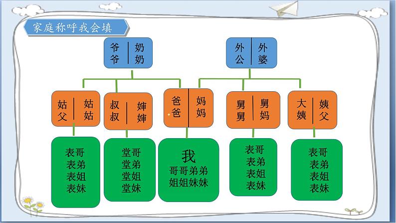 道德与法治三年级上册 12.家庭的记忆  (第1课时)  课件第8页