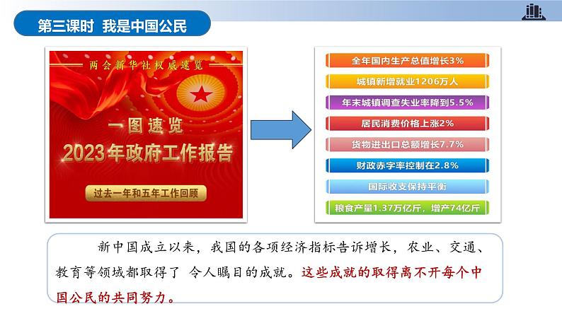 部编版道德与法治六年级上册 第3课 公民意味着什么 第三课时 我是中国公民 同步课件第7页