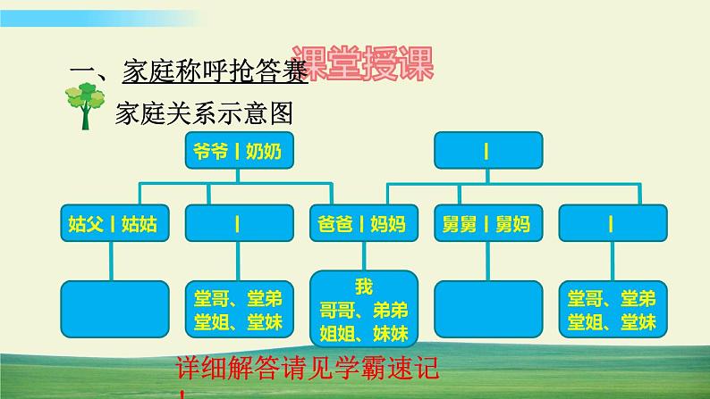 三年级上册道德与法治课件第四单元第12课家庭的记忆第4页