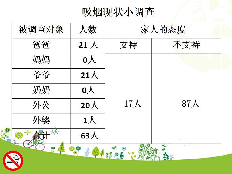 道德与法治五年级上册第3课 主动拒绝烟酒与毒品（第一课时）课件+教案+素材08