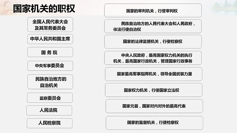 道德与法治六年级上册5.国家机构有哪些第二课时课件+教案+素材04