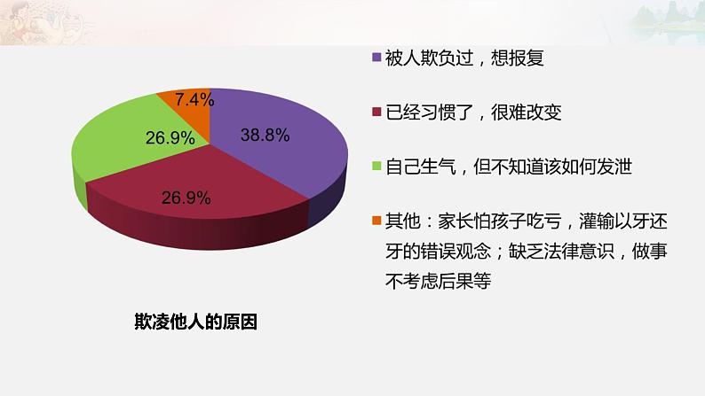 9 知法守法 依法维权 第二课时第8页