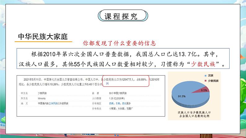 [核心素养目标]部编版5上道德与法治第七课《中华民族一家亲》第一课时   课件+教案06