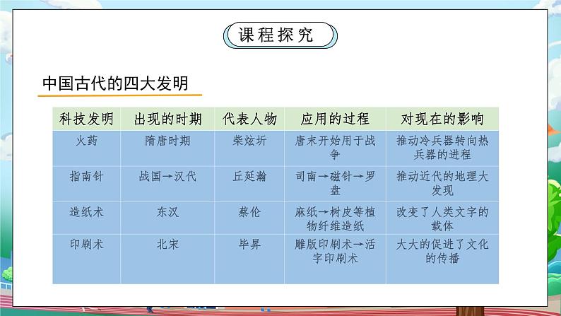 [核心素养目标]部编版5上道德与法治第九课《古代科技 耀我中华》第二课时   课件+教案07