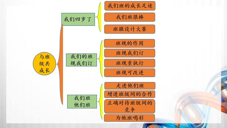 四年级道德与法治上册第一单元《与班级共成长》复习课件 (2)02