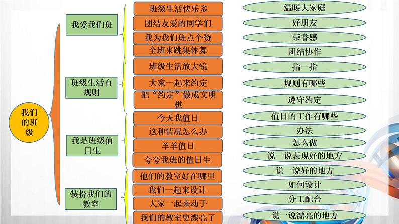 二年级道德与法治上册第2单元《我们的班级》复习课件02