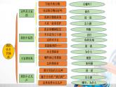二年级道德与法治上册第3单元《我们在公共场所》复习课件
