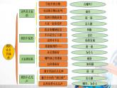 二年级道德与法治上册第三单元《我们在公共场所》复习课件