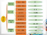 二年級(jí)道德與法治上冊(cè)第1單元《我們的節(jié)假日》復(fù)習(xí)課件