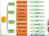 二年级道德与法治上册第一单元《我们的节假日》复习课件