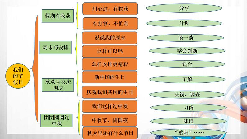 二年级道德与法治上册第一单元《我们的节假日》复习课件02