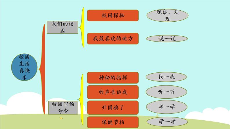 第二单元《校园生活真快乐》（课件在压缩文件里）第2页