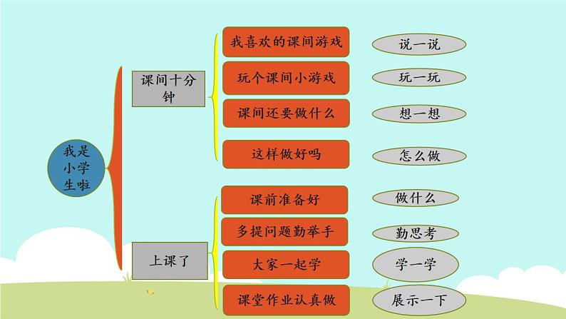 第二单元《校园生活真快乐》（课件在压缩文件里）第3页