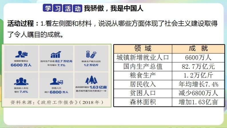 道德与法治部编版六年级上2.3《公民意味着什么 第3课时 我是中国公民》课件+教案+练习+素材04