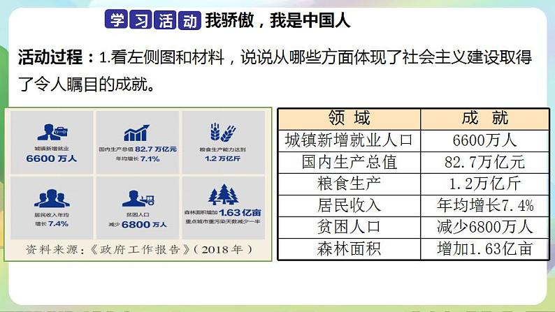 道德与法治部编版六年级上2.3《公民意味着什么 第3课时 我是中国公民》课件+教案+练习+素材04