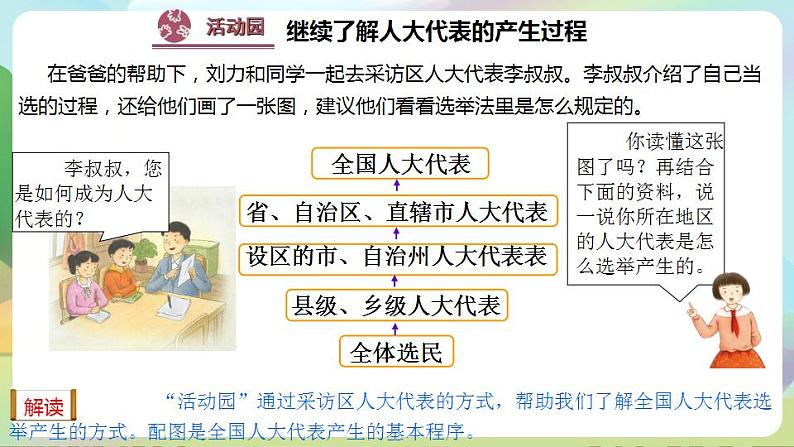 道德与法治部编版六年级上3.6《人大代表为人民 第1课时 人民选出的代表》课件+教案+练习+素材07