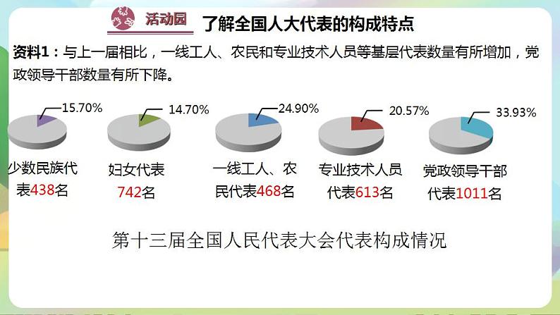 道德与法治部编版六年级上3.6《人大代表为人民 第2课时 责任在肩 人民在心》课件+教案+练习+素材04