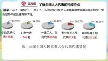 小学政治 (道德与法治)6 人大代表为人民优质课课件ppt_ppt03