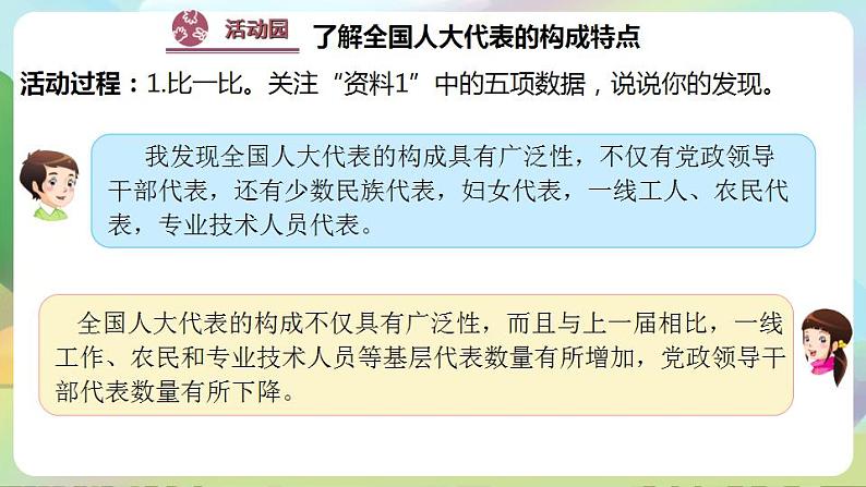 道德与法治部编版六年级上3.6《人大代表为人民 第2课时 责任在肩 人民在心》课件+教案+练习+素材06